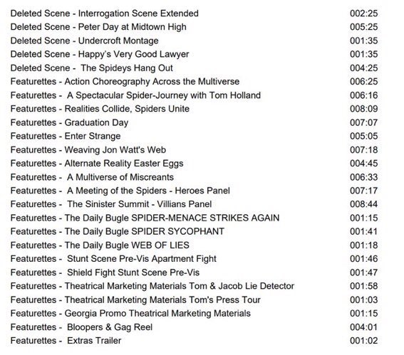 Spider_Leaks's tweet photo. List of #SpiderManNoWayHome bonus content from blu ray disc https://t.co/v3jYtT6KGo