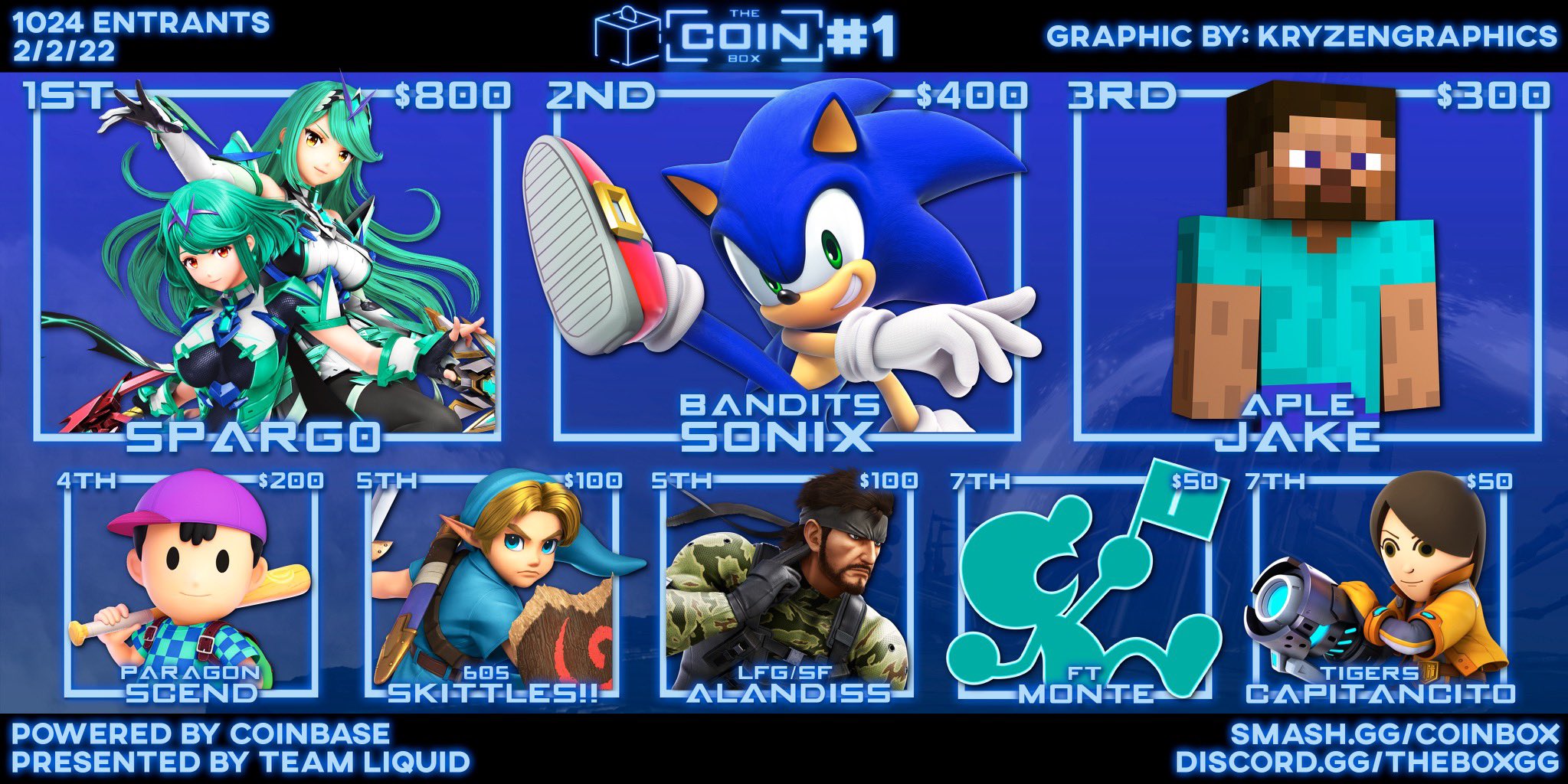 hungrybox 🏆🏆 on Twitter "Congratulations to the Top 8 of The Coinbox