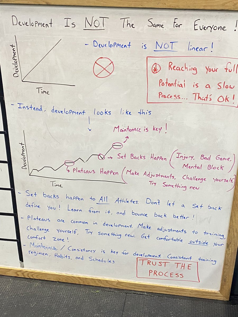 TRUST THE PROCESS‼️⏳😤🏋️ #P2PTraining #DataDrivenDevelopment