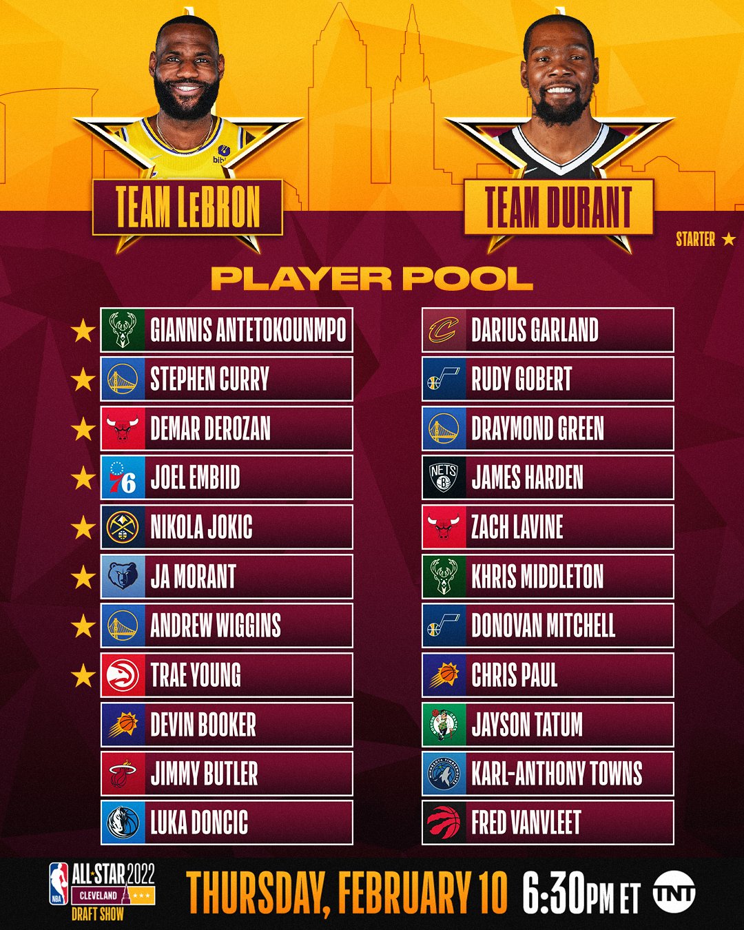 nba-on-twitter-the-2022-nbaallstar-starters-reserves-the