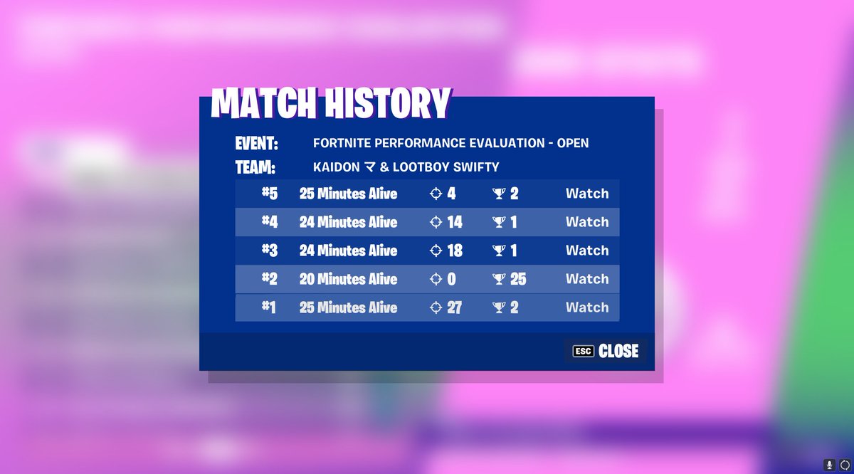 finished 1st with <a href="/BigBrainSwift/">Swifty</a> gg