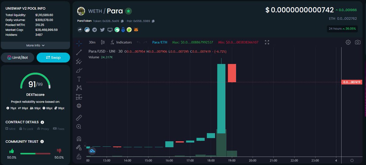 sobeastlee's tweet photo. i'm feeling very bullish. lets take out that zero tonight! smart buys incoming! @ParaInuToken #paratoken $para https://t.co/TNJjzAFiIK