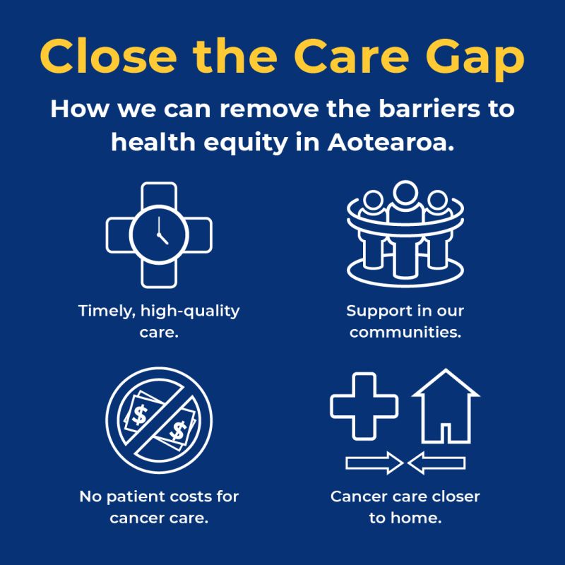 Today is #WorldCancerDay. It’s time to ‘Close the Care Gap’ and remove the barriers to health equity in Aotearoa New Zealand. 

Help us work towards:
- Timely, high-quality care
- Support in our communities
- No patient costs for cancer care
- Cancer care closer to home