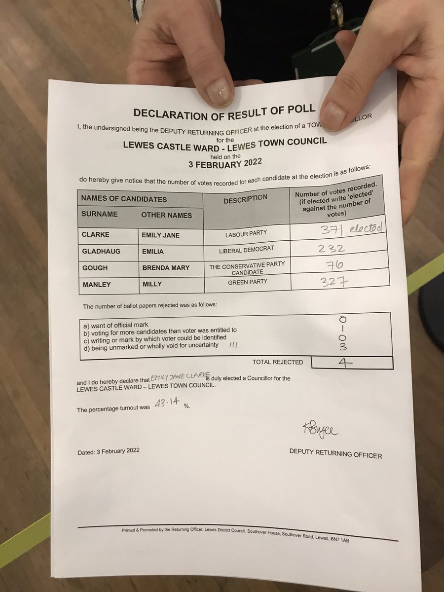 Emily Clarke (@4lewescommunity) on Twitter photo Absolutely delighted and honoured to be elected the first Labour Councillor for decades to <a href="/LewesTC/">Lewes Town Council</a> Thanks for putting your faith in me Lewes Castle Ward! I promise to work harder than ever, with and for our amazing community! <a href="/LewesLabour/">Lewes Labour Party</a> #lewes Absolutely delighted and honoured to be elected the first Labour Councillor for decades to <a href="/LewesTC/">Lewes Town Council</a> Thanks for putting your faith in me Lewes Castle Ward! I promise to work harder than ever, with and for our amazing community! <a href="/LewesLabour/">Lewes Labour Party</a> #lewes
