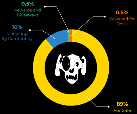 PolyHoundsBackYard NFTs Distribution:
Visit: polyhoundsbackyard.com
#PHBY #PolyHoundsBackYard #NFT #Polygon #Matic