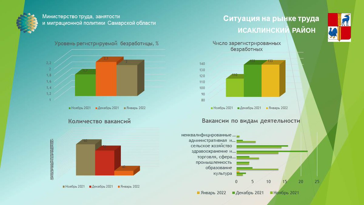 ГКУСО ЦЗН м.р. Исаклинский (@_isaczn) on Twitter photo 