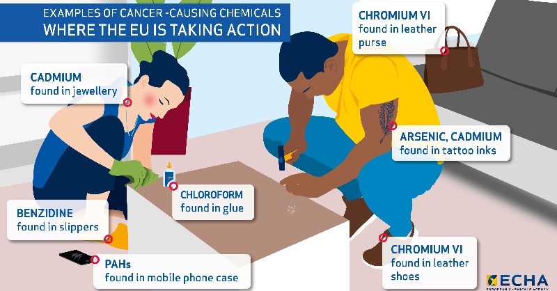 EU_ECHA's tweet photo. 🙋🏻🙋🏻‍♂️When it comes to fighting #cancer, we're all in it together.

#DYK that in the 🇪🇺, we systematically look for #chemicals that cause cancer and control their use to protect you? The EU has taken action on these cancer-causing chemicals and the work continues.

#WorldCancerDay