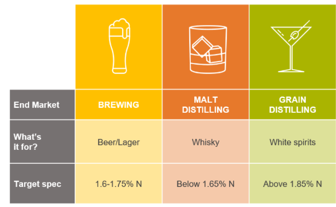 SyngentaUK's tweet photo. 🌾Malting barley is typically grown on lighter land which may be prone to drought. Strong establishment and rooting is vital to protect yield and achieve grain spec to hit end market requirements. #VibranceEffect
👀See how Vibrance Duo can help:
https://t.co/rRiZY1SO17 https://t.co/kkpbdLHG4q