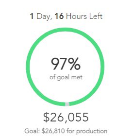 HouseSeries's tweet photo. Thank you all for taking us from 80% all the way to 97% funded within just a few hours! We are literally $755 from being fully funded. Let's get soaking wet!!! Or at least let’s get 100%!!! #seedandspark @seedandspark #househusbands #indiefilm #crowdfunding #lgbtq #queer #comedy https://t.co/90HBZYobdT