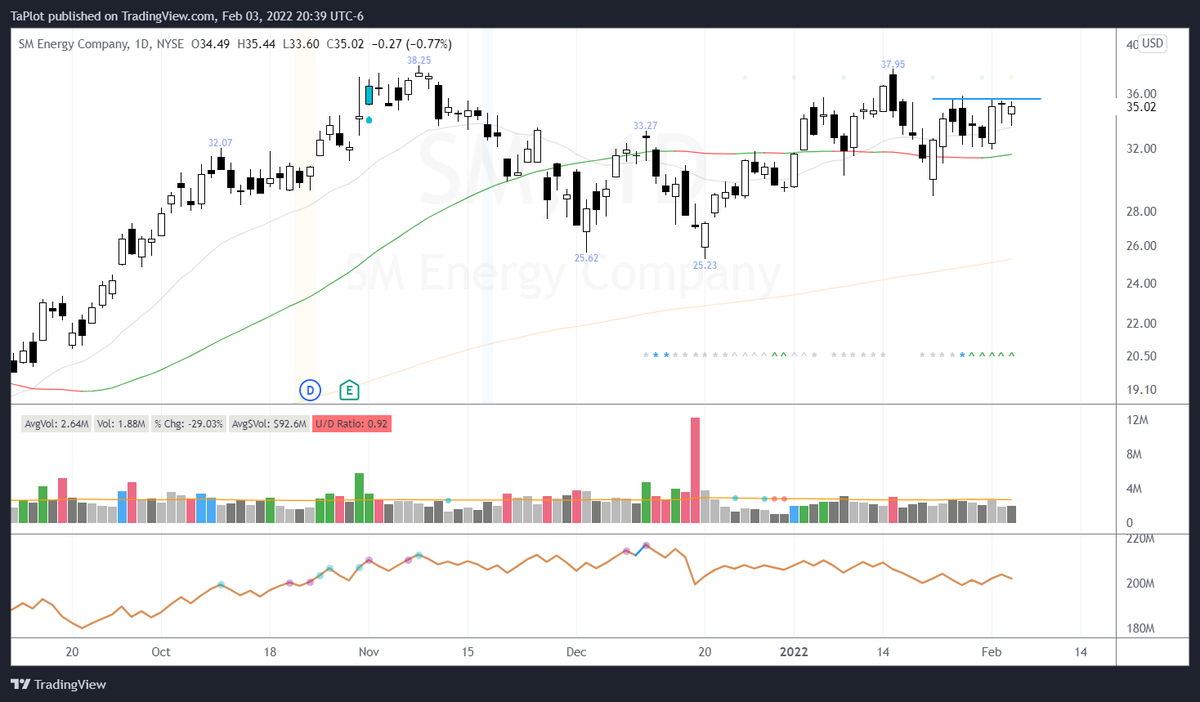 TA 📈 tweet media