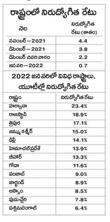 DharaniBRS's tweet photo. To all #AndhBhakt s..
@bandisanjay_bjp కొంచెం ఇది చదువుకోండి sir

@KTRTRS https://t.co/6dbekMLbbz