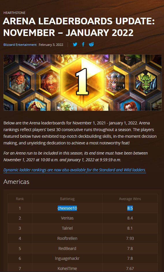 Cheesee10 on X: Got number one on the Hearthstone Arena leaderboards, the  tempo meta of Alterac really fits my strengths and it helps that I  highrolled several busted Demon Hunter runs.  /