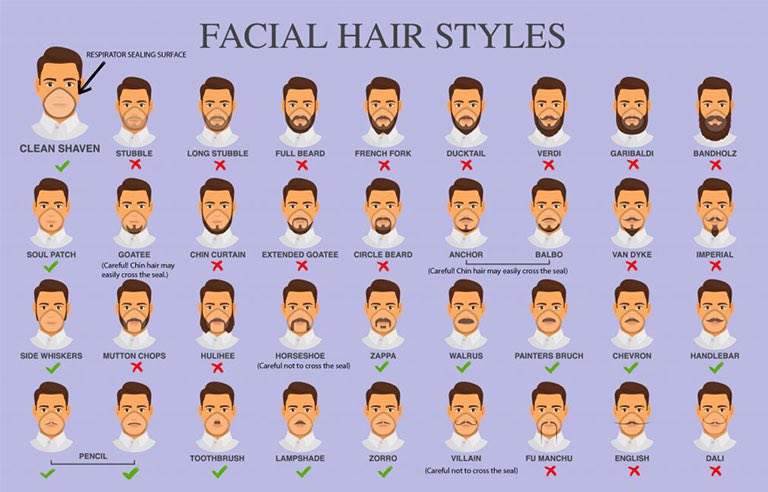 Due for a shave for an N95 fit test. 

Which of these OSHA approved facial hair styles would you go with? 

I kinda like the Zorro 🙈