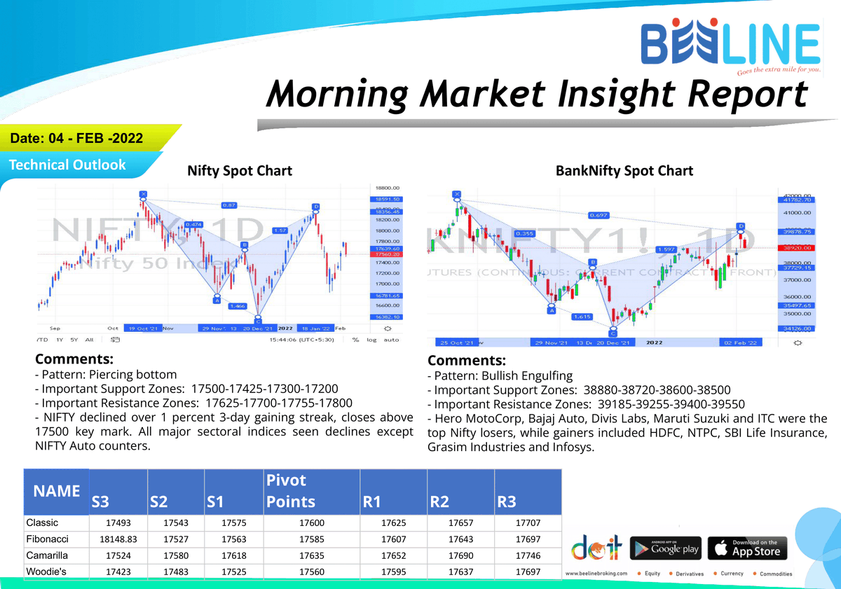 beeline_broking's tweet photo. Morning Breakfast
Full Report: https://t.co/EQ1S1ilLmC
#beelinebroking #morningbreakfast #stockmarket #stocks #investing #trading #money #investment #finance #forex #investor #business #trader #stock #sharemarket #daytrader #nifty #daytrading
Disclaimer: https://t.co/gXRHbvdL9x https://t.co/FiBRcVdYwE