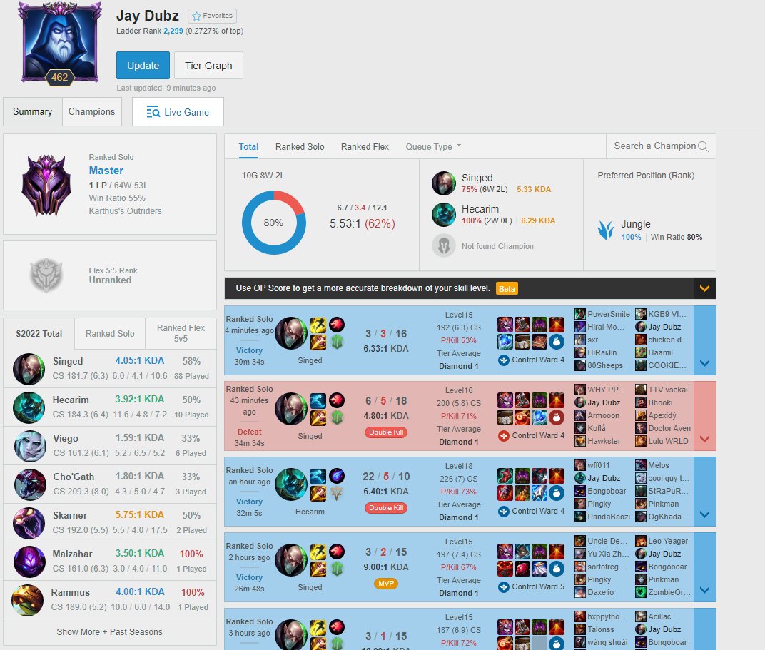 JDewbies's tweet image. Just hit Master one tricking Singed jungle