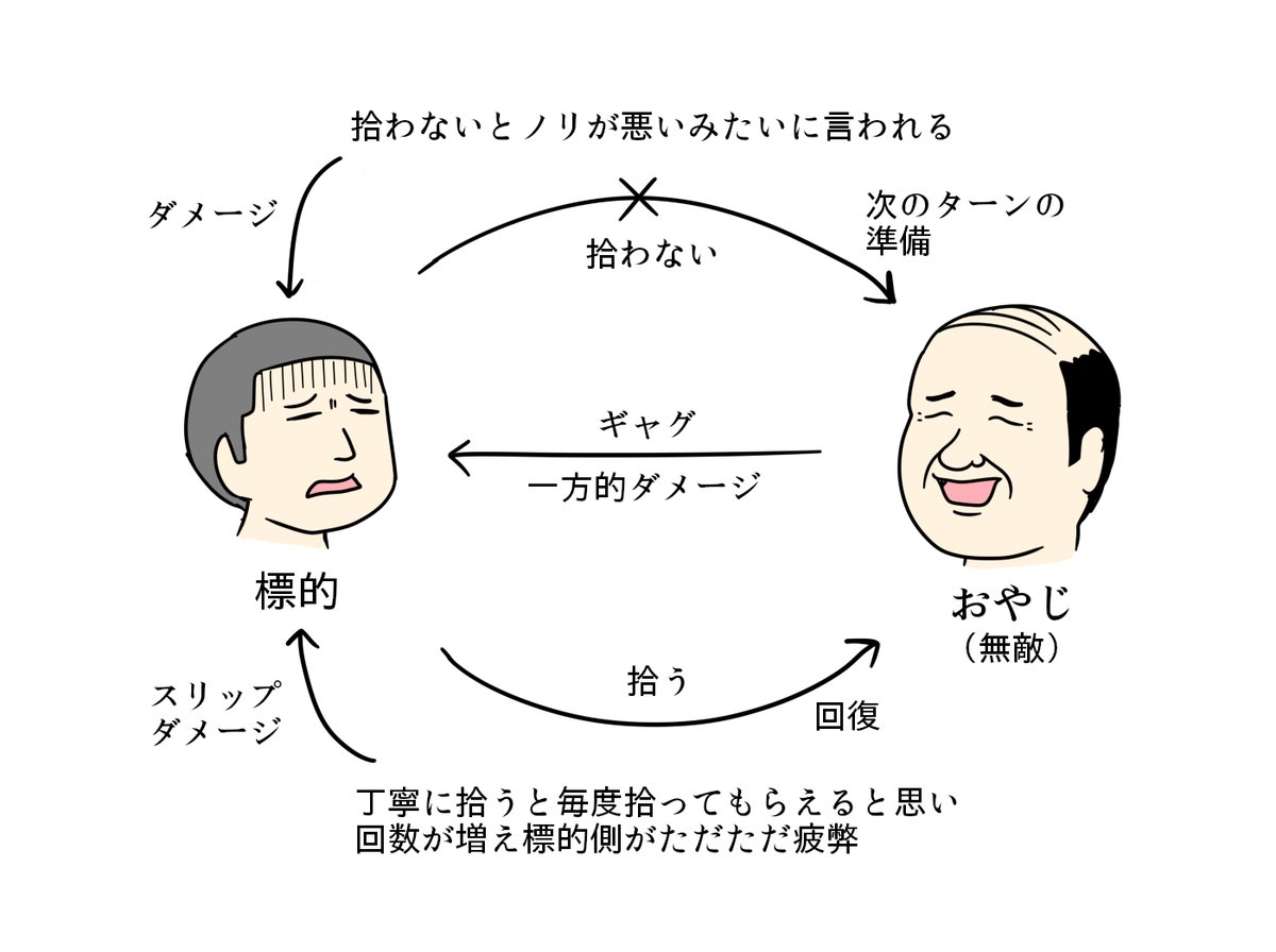 親父ギャグが持つ 先攻によるハメ技 確定ダメージ 気力ドレイン という理不尽の図解 いい親父ギャグもあるのにこうなる原因 Togetter