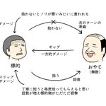 オヤジギャグを言う「おやじ」は無敵!理不尽さを表した図がこちら!