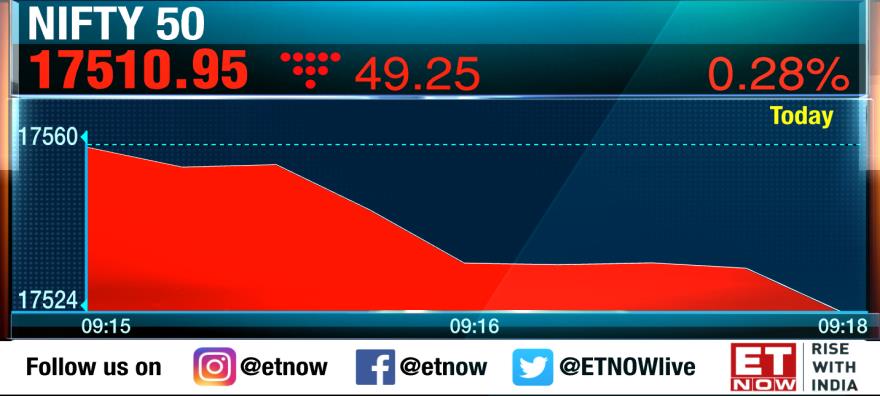 ETNOWlive's tweet photo. #MarketsWithETNOW       
- Nifty opens marginally lower, holds above 17500 
- Nifty Bank trades flat near 39,000 led by Bandhan Bank  
- Nifty IT declines over 1% for 2nd day in a row  
- Nifty Realty declines over 1.5% for 2nd day in a row  

#nifty50 #StockMarket #StocksToWatch https://t.co/P4oknyrEp5