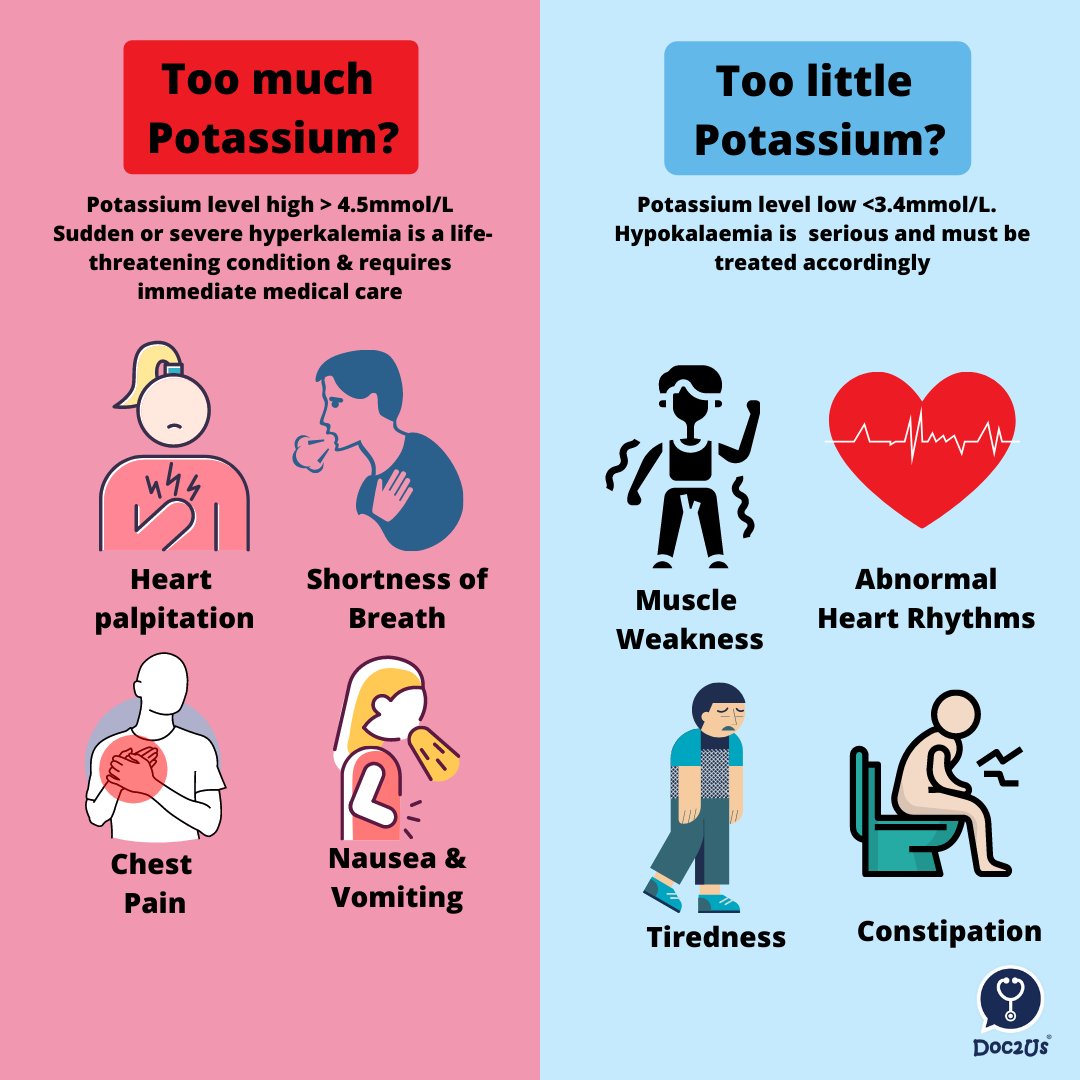 DOC2US's tweet photo. Our body requires a myriad of #vitamins and #minerals daily, and potassium is one of the vital minerals needed.
Here is the benefits of #potassium and what happens if you get too much/too little potassium. ๐ฅ๐๐
๐ฅ๐ฅ
https://t.co/5wXHltTnaZ
#healthtips #DOC2US #Talk2Us https://t.co/WlOvsrCBLN