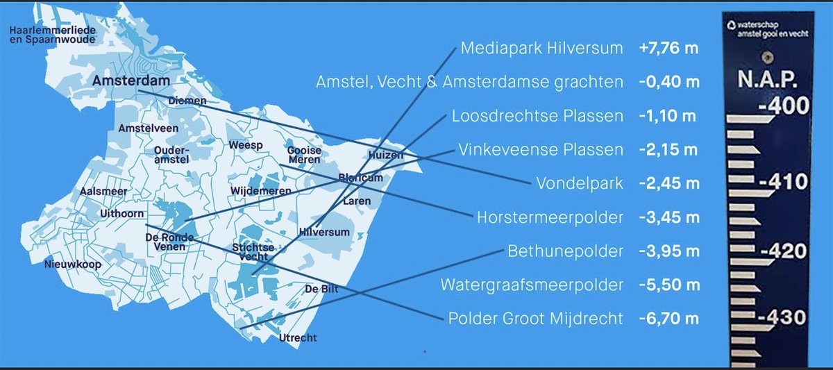 PeterSmitAGV's tweet photo. Here Comes The Flood is van 1 februari tot en met 31 maart 2022 te bewonderen in het Oosterpark, daarna nog op twee andere plekken in de stad.

De fototentoonstelling van Rem van den Bosch is weer inspiratie voor anderen📷 @Martijn00287859 
En een plaatje van NAP’s @waterschapagv https://t.co/yeY19sn7wL