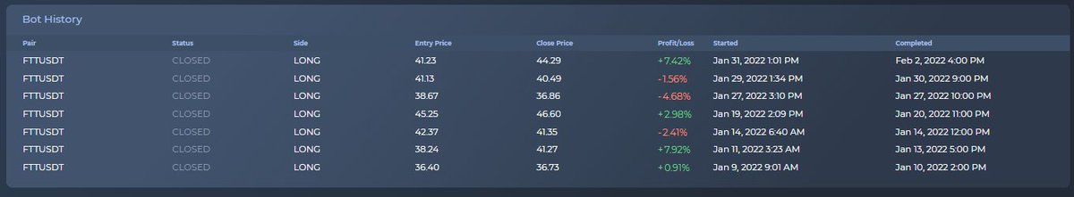 I_ROBOT_UPBOTS's tweet image. #Spooner is killing it @UpBotscom FTT @SBF_FTX 
#Spooner #Sonny #UpBots #Superbots
#BTC #ETH #FTT #Link #BNB

#Nothing_If_Not_CONSISTENT