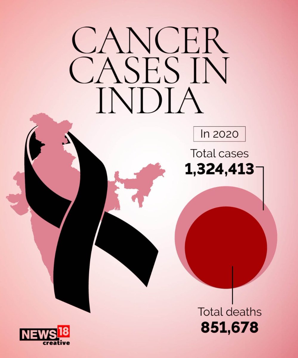 Sawan03340454's tweet photo. Gutkha, paan, tobacco do harm, their consumption kills life, break ties with tobacco, connect with healthy life, take a pledge on #WorldCancerDay, gutkha will stay away from tobacco bidi, if you want to call cancer, then eat gutkha tobacco.and then embrace death
#WorldCancerDay https://t.co/0JgBHOM0Mz