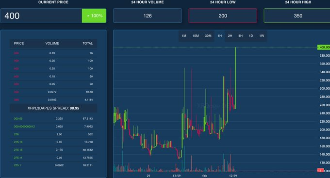 Talking about the race of #BCH on the Fib extension, can you describe the various theoretical intermediate peaks?