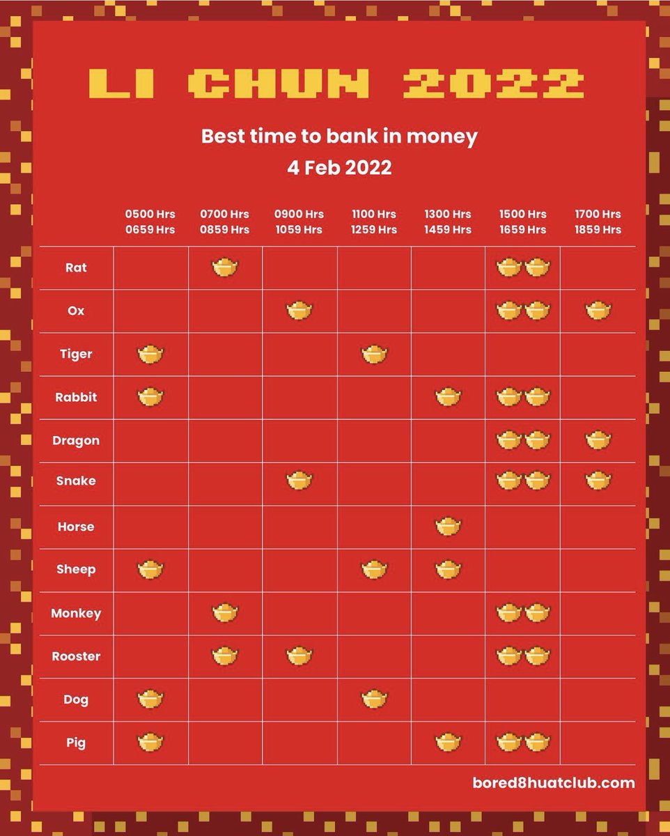 bored8huatclub's tweet photo. Don't forget to topup your wallet during the huat timings today!

#bored8huatclub #cryptopows #nft #nftart #nftcollection #nftcollectibles #chinesenewyear #cny #opensea #angpao #art #pixelart #cryptocurrency #blockchain #cny2022 #huat #HuatAh https://t.co/zq7jKl2Bzk