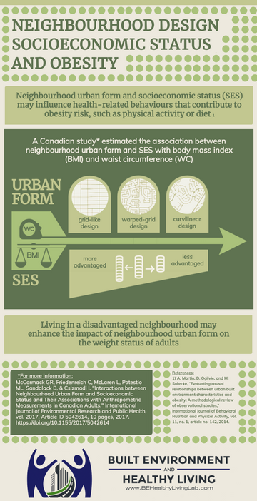Built Environment and Healthy Living Lab tweet media