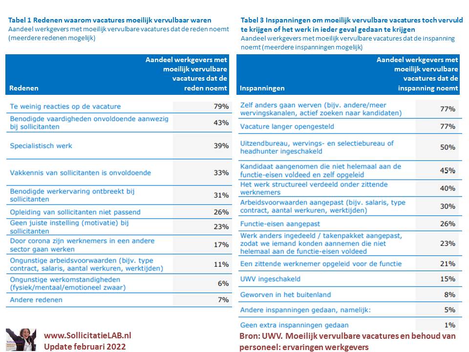 Deze tijden van (vermeende) krapte op de arbeidsmarkt is een mooie gelegenheid om op een goede manier te zorgen dat mensen langs de kant van de arbeidsmarkt weer kunnen participeren.

Helaas blijven werkgevers vissen in dezelfde vijver.

linkedin.com/posts/ceesbakk…