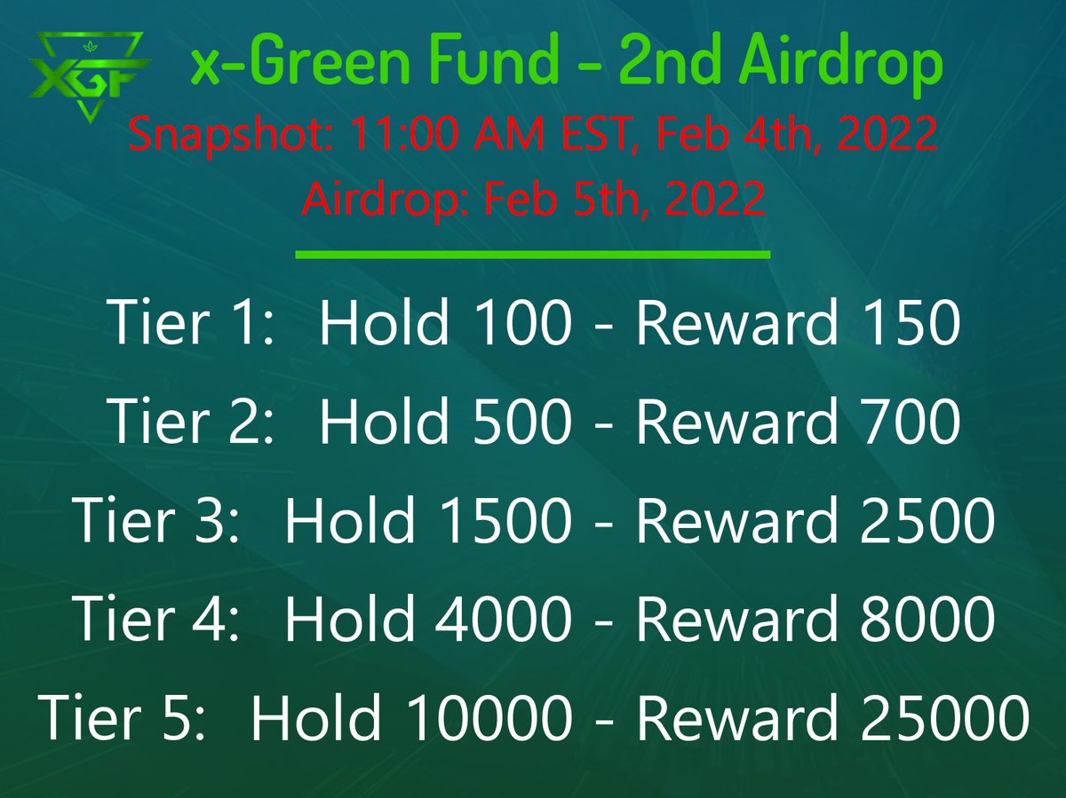 XGF_Token's tweet image. 📢5 hours before snapshot
--------
✅ Blackholed
✅ Website
✅ Whitepaper
✅1st Airdrop 
#XGF #XRP #XRPL #XFGCommunity #XGFArmy #airdrop #giveaway #toptrustline