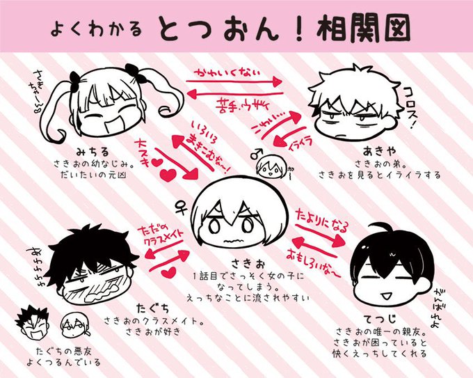 最近フォローしてくださった方もいらっしゃるので改めて紹介なんですが、とつおん!は突然女体化した流され系主人公・咲男が女になったことを隠しながら親友や弟やクラスメイトとえっちしまくるTSエロコメディとなっております👩‍❤️‍💋‍👨コミックス1〜5巻で配信のほうにも追いつけますのでどうぞよろしくです! 