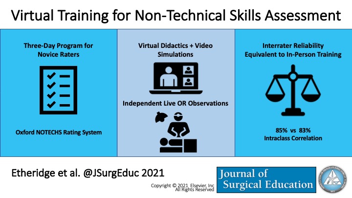 JSurgEduc's tweet photo. Virtual non-technical skills assessment training is an effective, scalable approach for novice raters by Etheridge et al.: https://t.co/AdZMSt0abX 

#nontechnicalskills #NOTECHS #virtualtraining #SurgEd #MedEd https://t.co/jNaVNBomZS