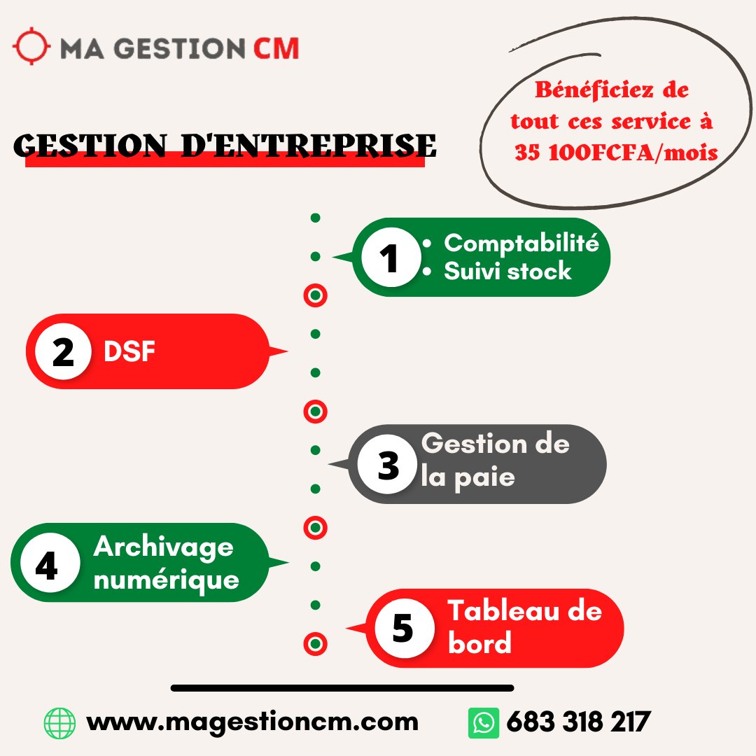 CMagestion's tweet photo. Ne vous laisser plus submergé par le poids du suivi comptable et administratif de votre activité. Nous vous accompagnons dans la gestion de votre business à moindre coût. 
Souscrivez et nous gérons pour vous, Votre entreprise
#MagestionCM
📞+237 683 318 217 https://t.co/IJPLG7cXdQ