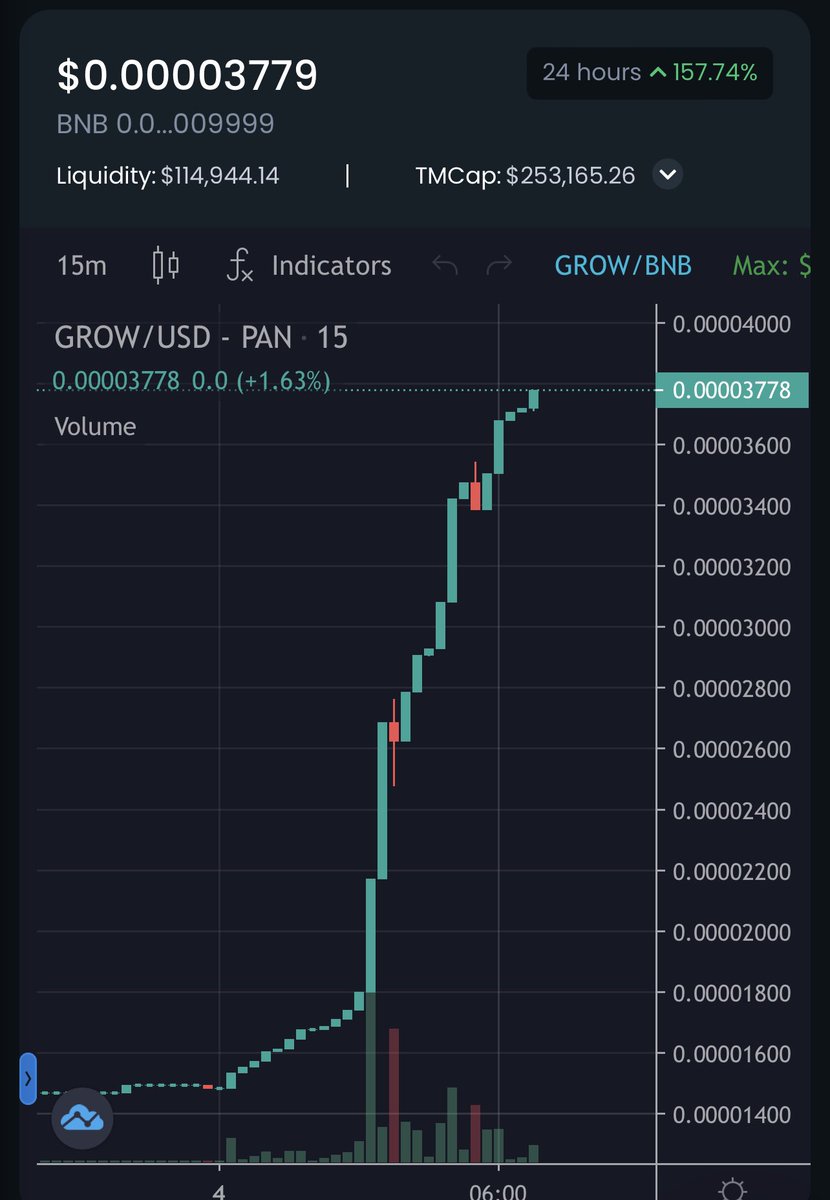 AltGemHunter's tweet photo. MISSED $SHIB? GROW YOUR PORTFOLIO WITH @farmershiba

Farm any token on the BSC Network just by HODL’ing! 🌾👨‍🌾

FarmerShiba just launched on PCS

✅DAPP incoming
✅P2E Game demo
✅Audits in the work

💬Tg: https://t.co/52R80YGjk1

#BSCGem #BSCNews #BSCGEMS #BNB #100xgem #DYOR #NFA https://t.co/pVyTXbuFqj