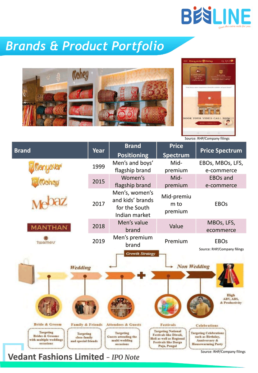 beeline_broking's tweet photo. IPO Name : Vedant Fashions Limited
Issue Period : 04- to 08-02-2022
Price Range : Rs.824 to Rs.866
Bid Lot : 17 Equity Shares and in multiples thereof
Apply IPO : https://t.co/tyECWLxuis

Click for more information : https://t.co/CTCFyTxdHZ
Disclaimer: https://t.co/gXRHbvdL9x https://t.co/opDOQLA6UN