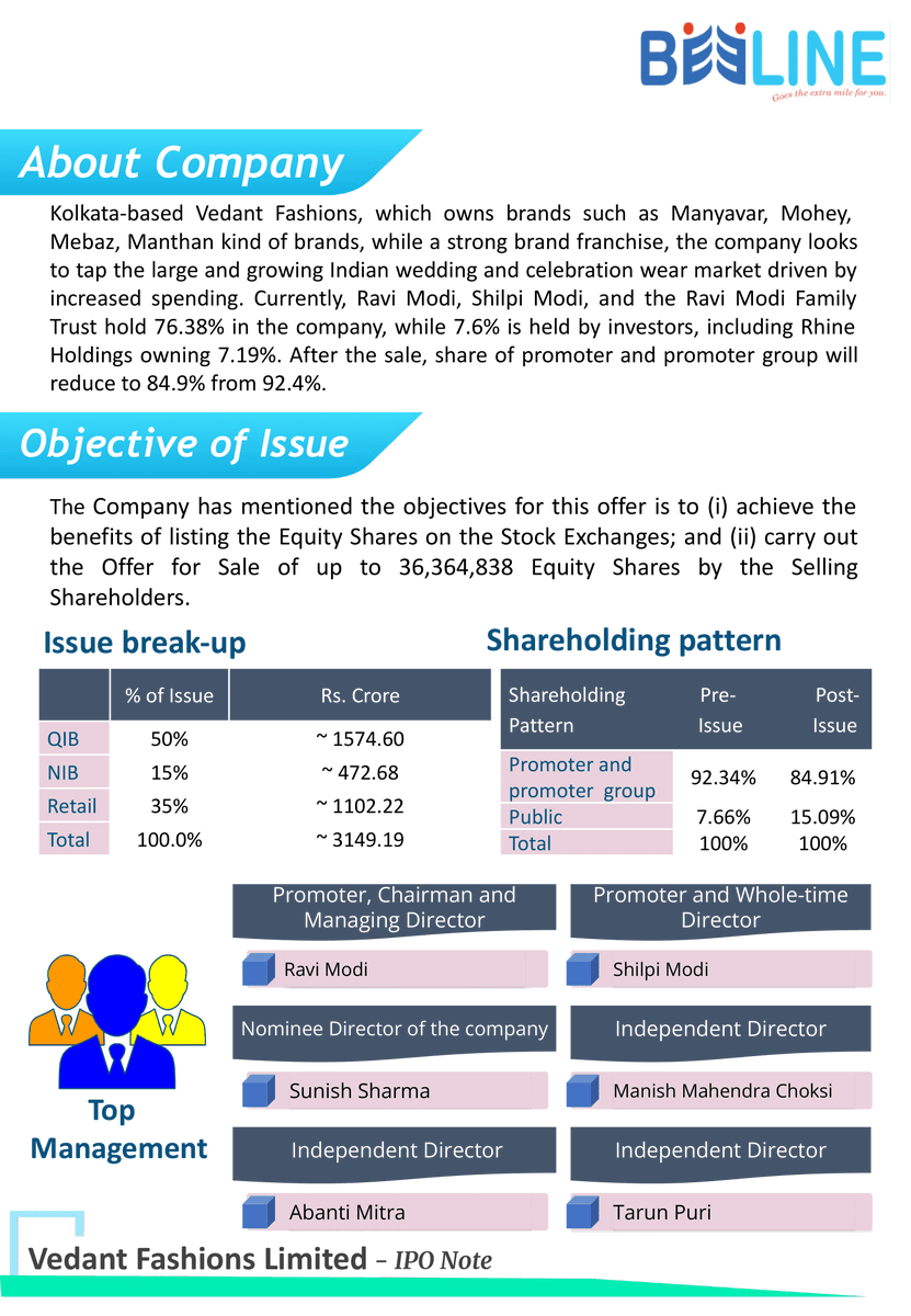 beeline_broking's tweet photo. IPO Name : Vedant Fashions Limited
Issue Period : 04- to 08-02-2022
Price Range : Rs.824 to Rs.866
Bid Lot : 17 Equity Shares and in multiples thereof
Apply IPO : https://t.co/tyECWLxuis

Click for more information : https://t.co/CTCFyTxdHZ
Disclaimer: https://t.co/gXRHbvdL9x https://t.co/opDOQLA6UN
