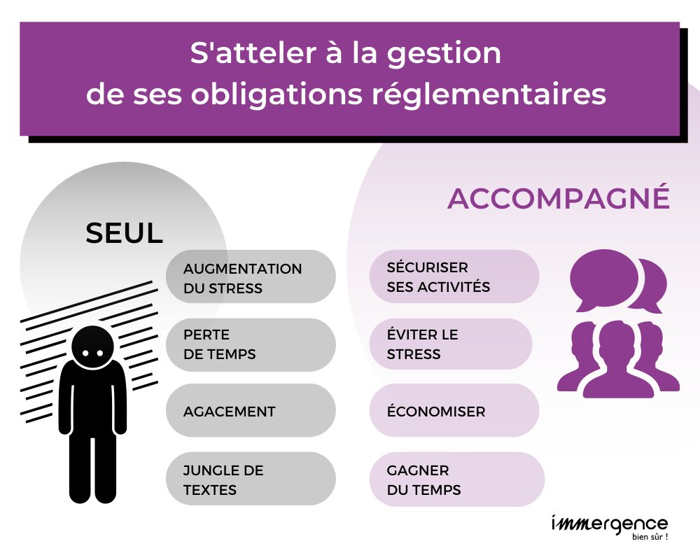 Immergence10's tweet photo. ⏰ Avez-vous suffisamment de temps à consacrer à la gestion de vos obligations réglementaires tout en restant zen et focus sur votre métier ? Être accompagné par @Immergence10  dans le suivi, l'optimisation et la gestion de vos contrats et interventions peut vous soulager ! https://t.co/t3iSiZR84m