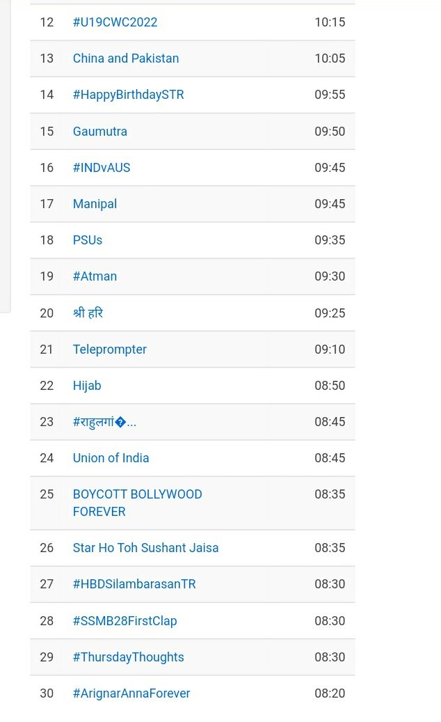 SSMBTrendsTeam's tweet photo. Yesterday #SSMB28FirstClap tag was the Trending Topic Across the Nation for 8 hours 30 mins ๐ฅ๐
Link: https://t.co/G0F74OMKgW https://t.co/6wI7oZ060c
