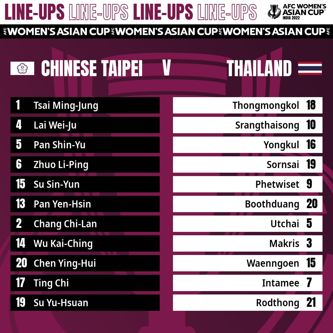 afcasiancup's tweet photo. LINE-UPS | Chinese Taipei 🆚 Thailand 🇹🇭
A chance at resurgence for Thailand while Chinese Taipei look to boost their chance in the second #WAC2022 playoff match!
📺 Watch LIVE: https://t.co/5etDcd9CKq
#OurGoalForAll | #TPEvTHA https://t.co/CMM6Re4SjD