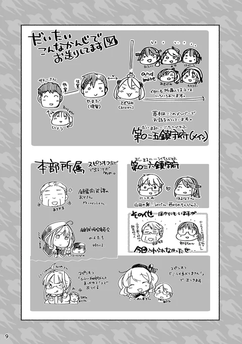 前にうち鎮紹介本作ったときのだいたいこんなかんじです、な図 