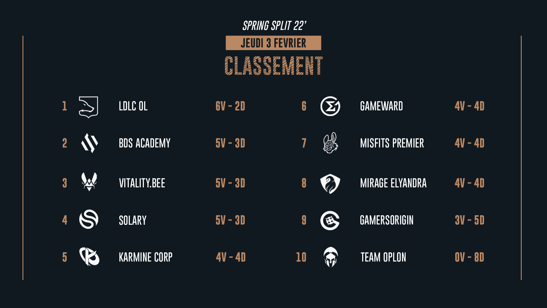 LFL Spring Split Semaine 5 - Classement de fin de semaine 4