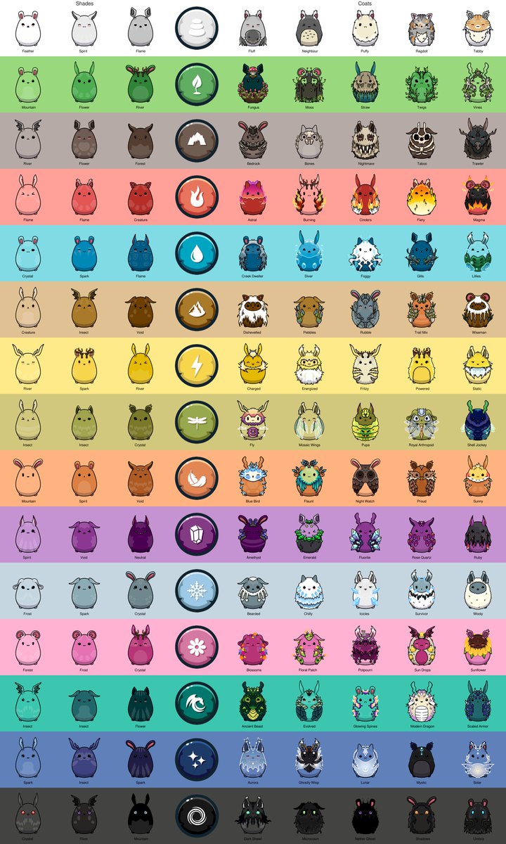 Chumbi Guide tweet media