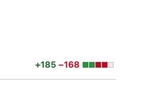 “Removes code duplication”