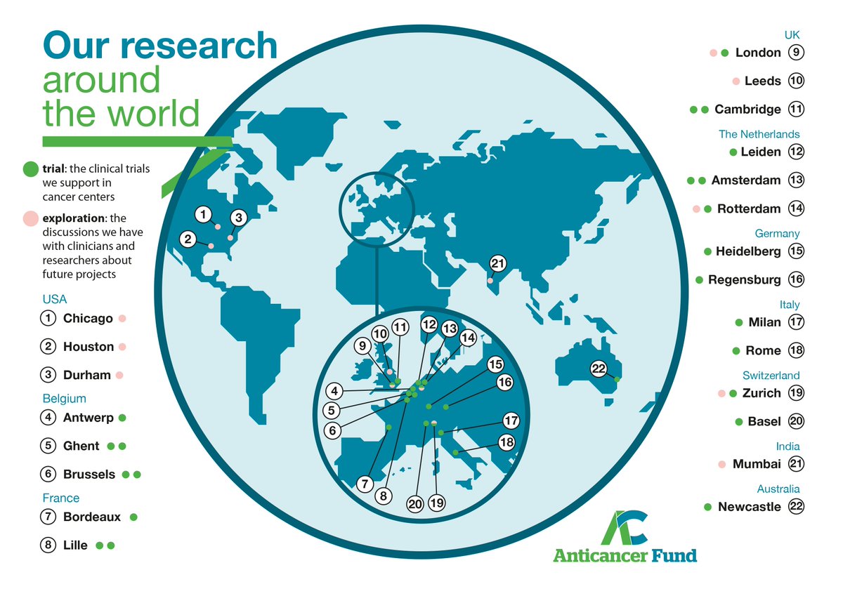 #WorldCancerDay is a moment of action. On this day we challenge more researchers to work together. We want to beat #cancer by boosting #CancerResearch worldwide. We support trials in 22 cities around the world. Have a look at the map.
anticancerfund.org/en/world-cance…
#anticancerfund