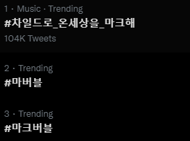 MARKLEECHARTS_'s tweet photo. [#MKL_TRENDING]

220204 South Korea's Trending List - 5:27 PM KST

#1. #차일드로_온세상을_마크해 (Mark the Whole World with Child) 
#2. #마버블 (Ma-bbl)
#3. #마크버블 (Mark bbl)
#18. 마크 솔로 (Mark's Solo)

#마크 #NCT마크 #マーク #MARK #NCT_MARK https://t.co/qRCGo4LT0R
