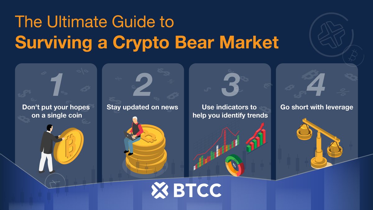 The Ultimate Guide to Surviving a Crypto Bear Market

1. Don't put your hopes on a single coin

2. Stay updated on news

3. Use indicators to help you identify trends

4. Go short with leverage