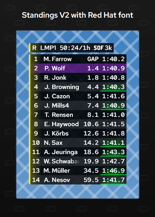 DatKapps's tweet image. 1.23.14 is out

Standings 2: added Font option, Condensed option, Extra Small size.