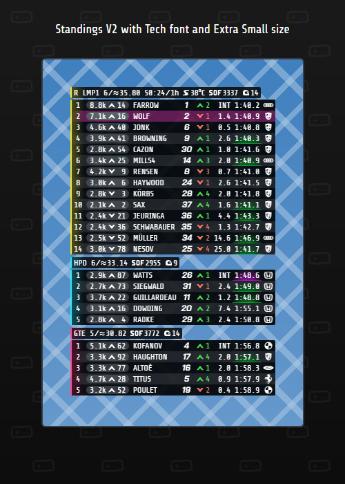 DatKapps's tweet image. 1.23.14 is out

Standings 2: added Font option, Condensed option, Extra Small size.
