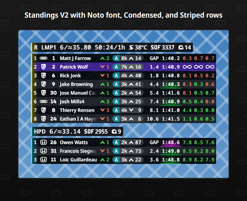 DatKapps's tweet image. 1.23.14 is out

Standings 2: added Font option, Condensed option, Extra Small size.